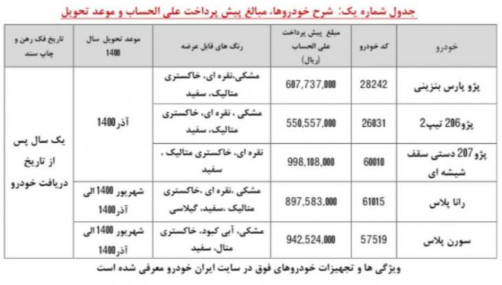 پیش فروش یک ساله دی 1399 ایران خودرو