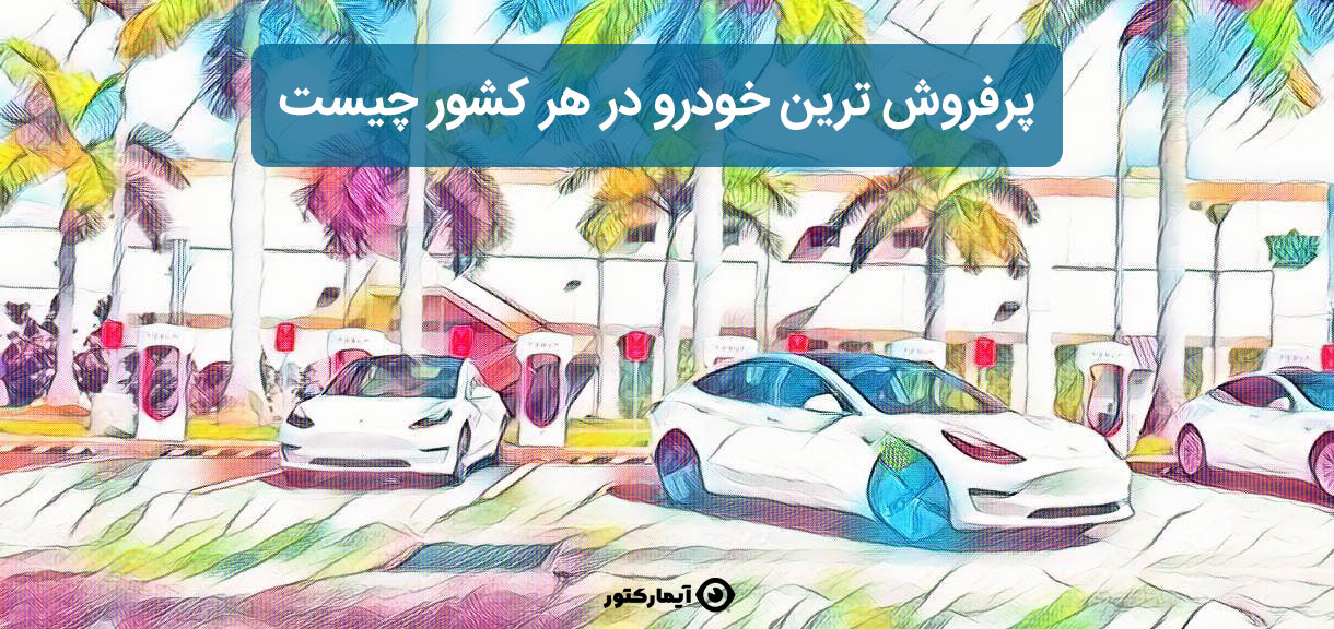پرفروش ترین خودرو در هر کشور