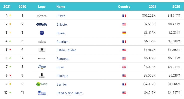 برندهای آرایشی