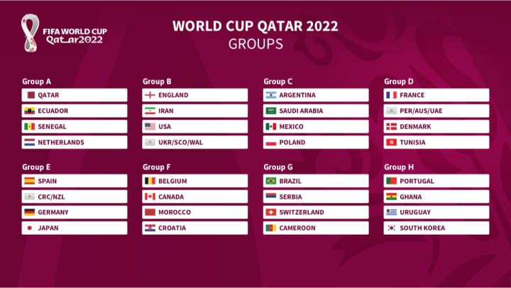 گروه بندی جام جهانی قطر
