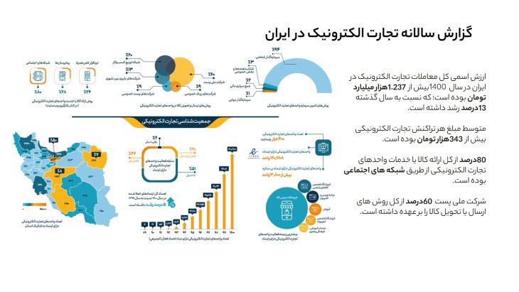 مارکتینگ 1402 شماره 1