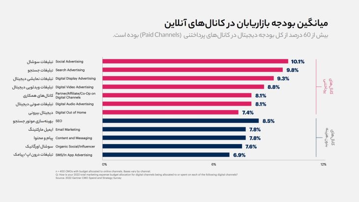 مارکتینگ 1402 شماره 2