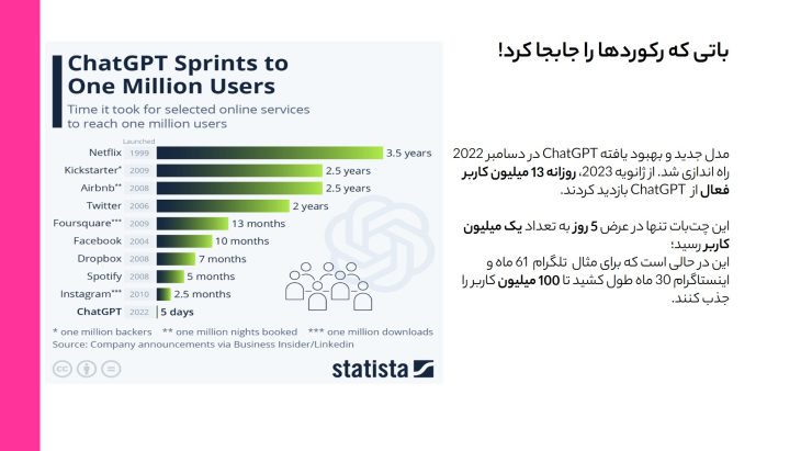 چت جی پی تی chatgpt چیست 2