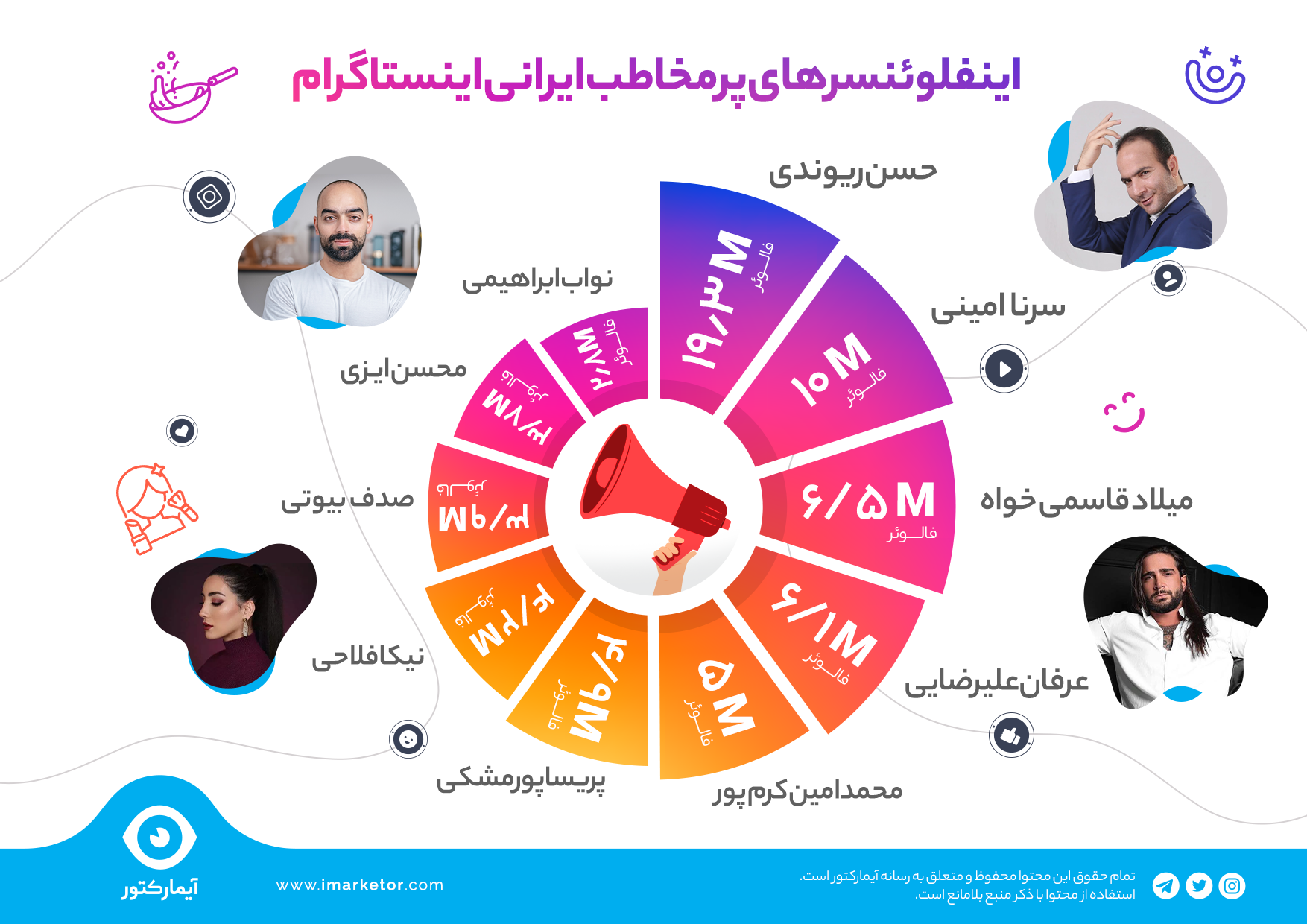 اینفوگرافیک فهرست اینفلوئنسرهای ایرانی
