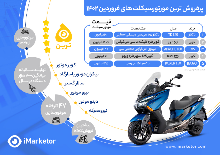 بهترین موتور سیکلت