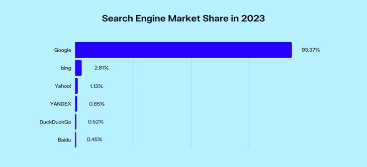 بهترین موتورهای جستجو در سال 2023