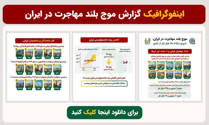 موسسه مهاجرتی