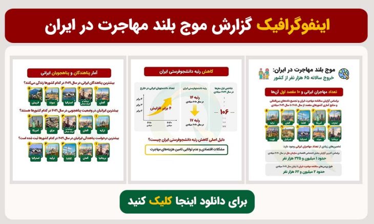 موسسه مهاجرتی و اقامت و ویزا