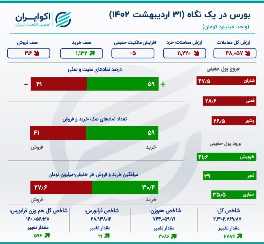 انتخاب کارگزاری بورسی