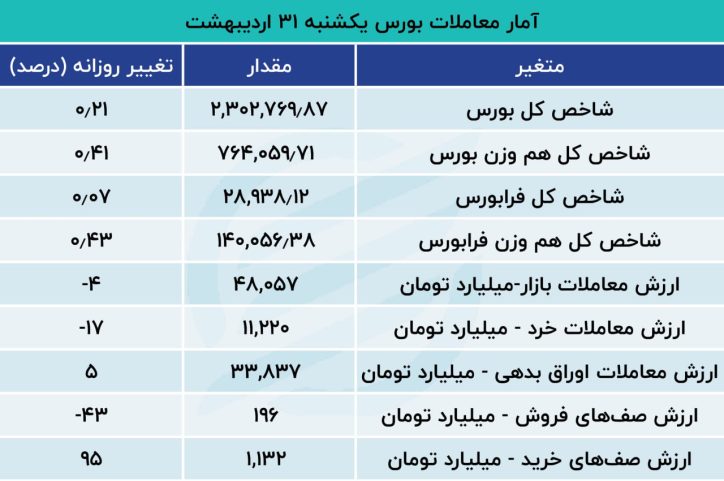 انتخاب شرکت های کارگزاری بورسی