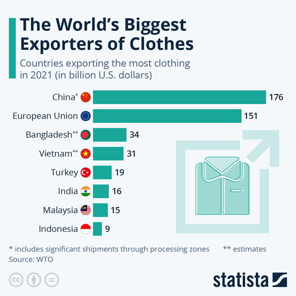 آمار صادر کننده های لباس