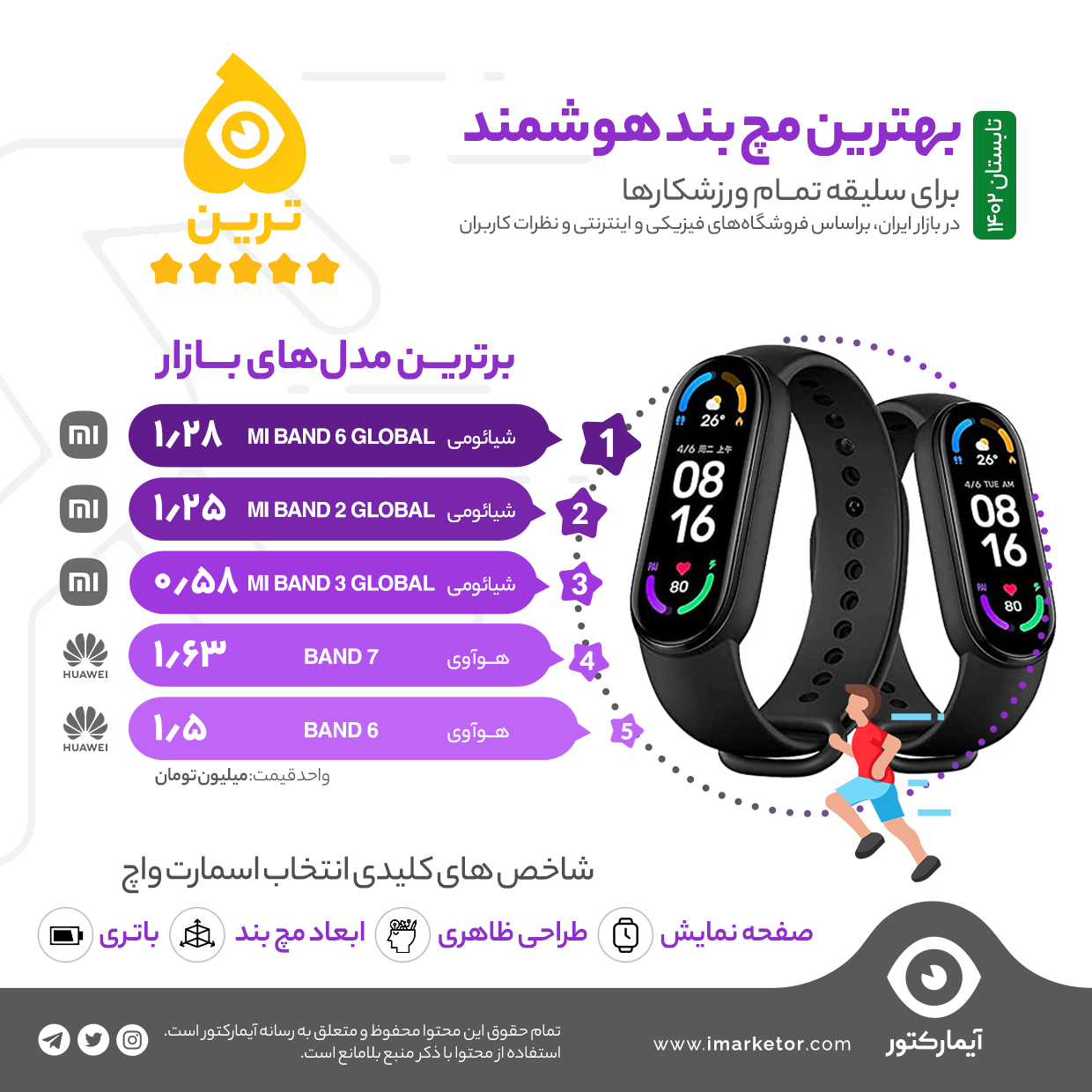 بهترین مچ بند های هوشمند می بند