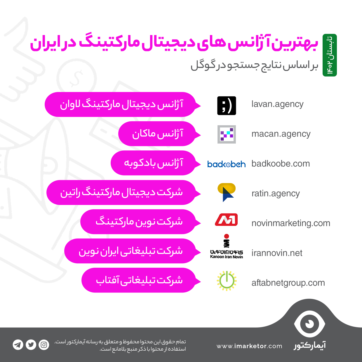 بهترین آژانس بازاریابی دیجیتال در ایران