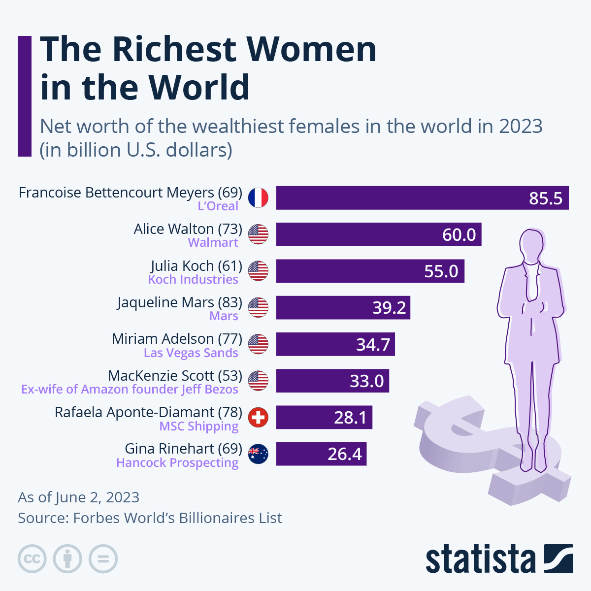 پولدارترین و ثروتمندترین زن جهان