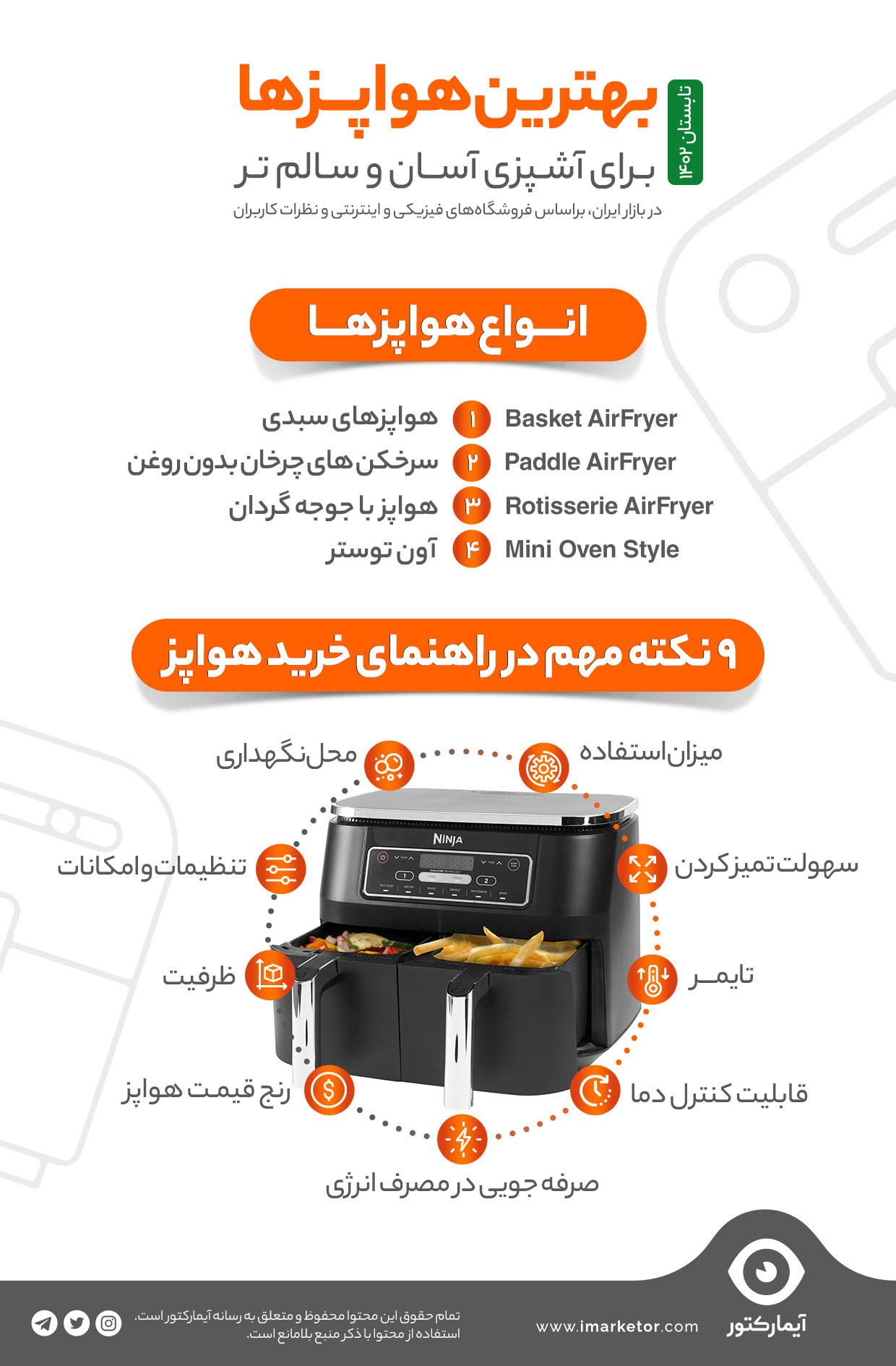 راهنمای خرید بهترین هواپز