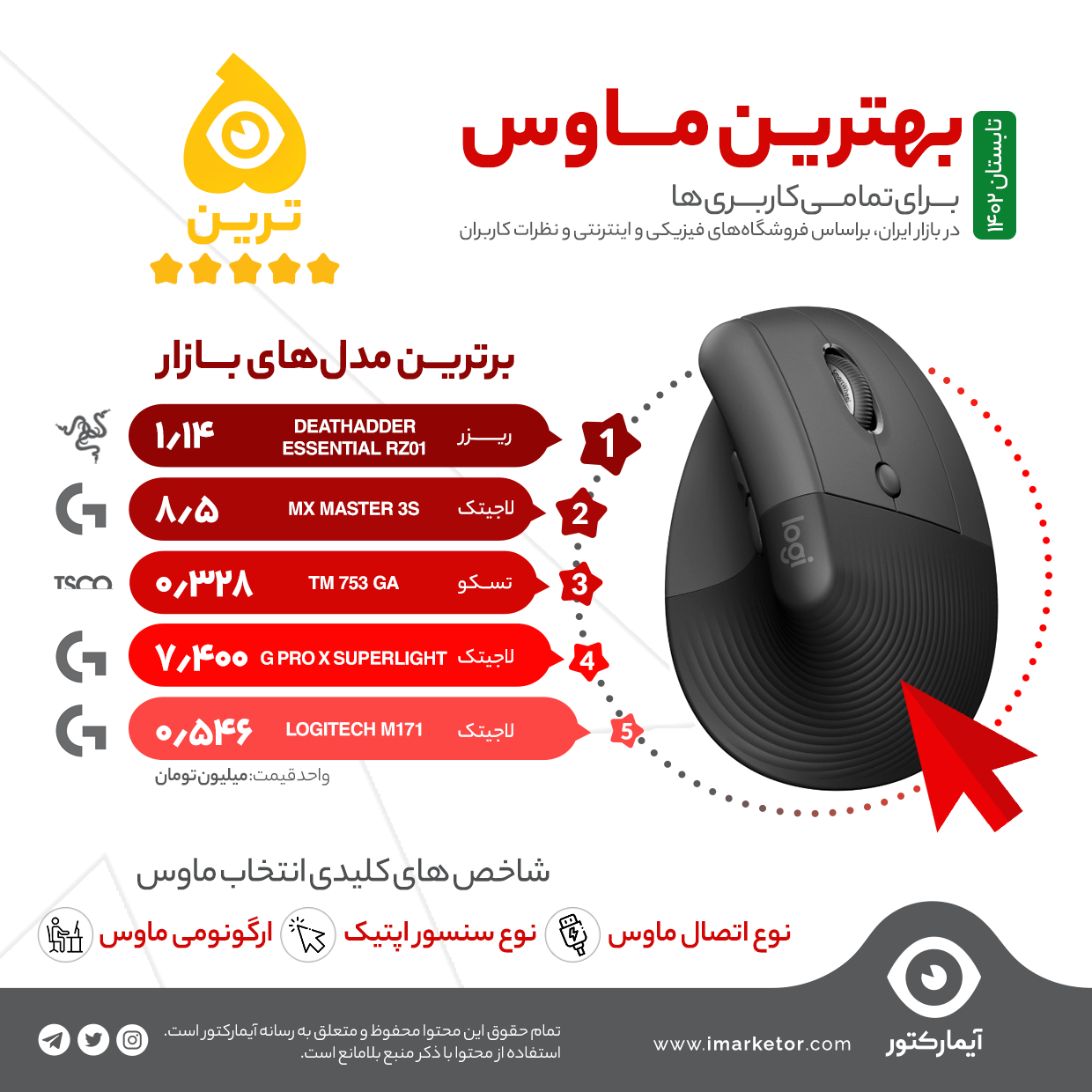 بهترین ماوس در بازار