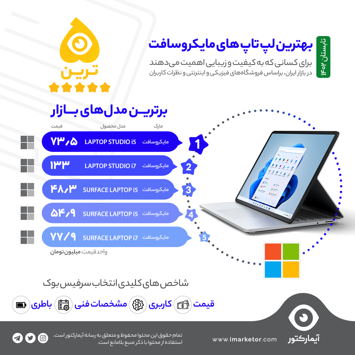 بهترین لپ تاپ های مایکروساقت