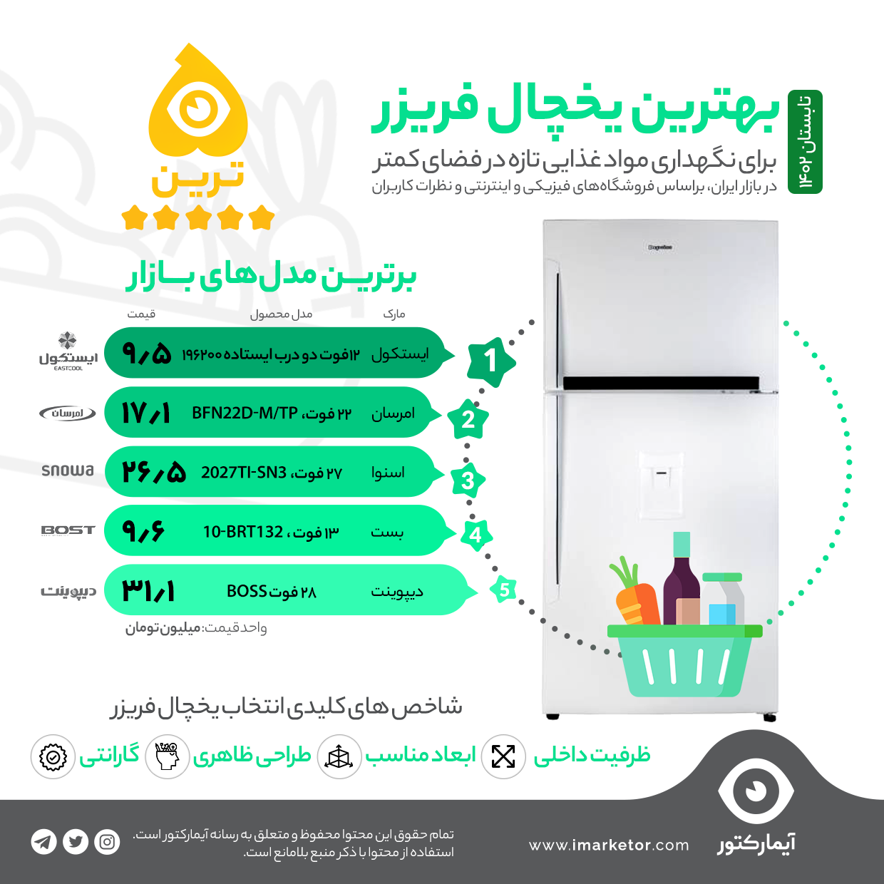 بهترین یخچال فریزر های بازار ایران