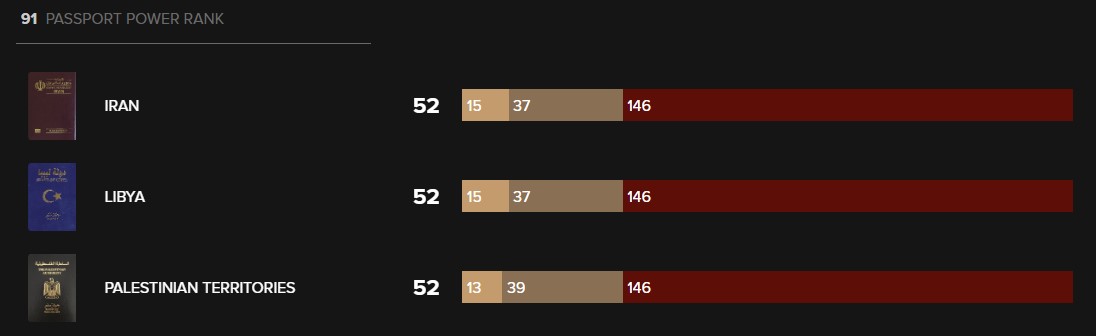 passport index iran