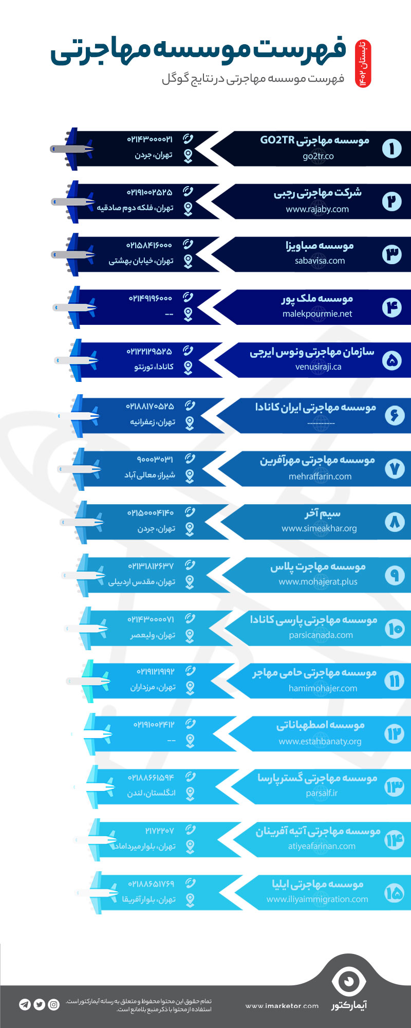 بهترین موسسه مهاجرتی