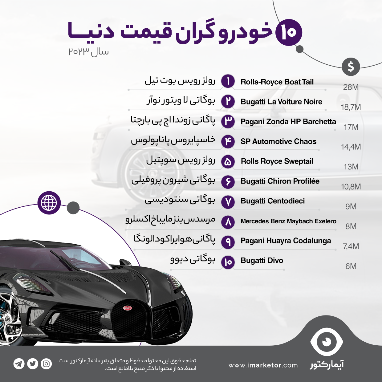 گرانترین خودرو های جهان