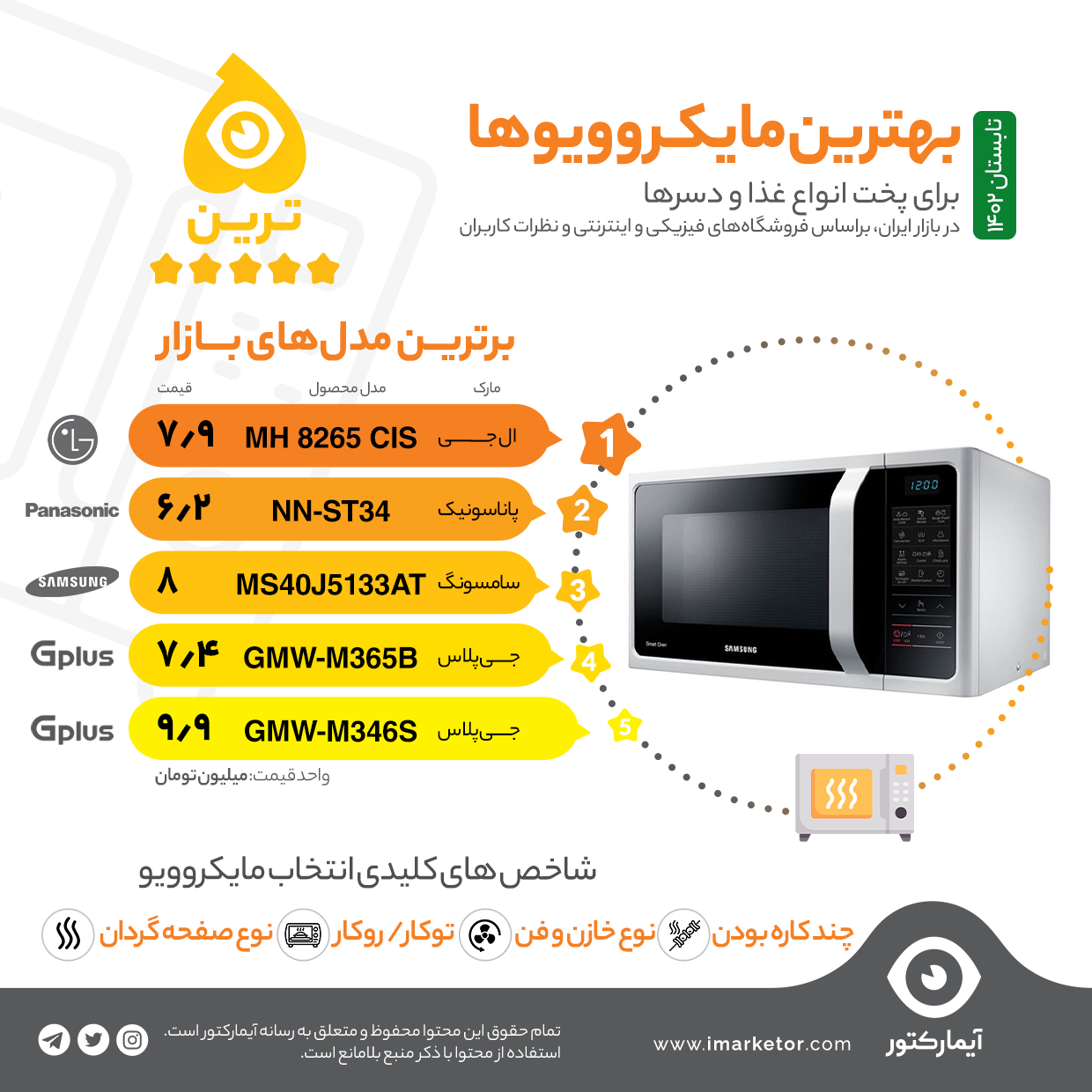 بهترین مایکروویو ها