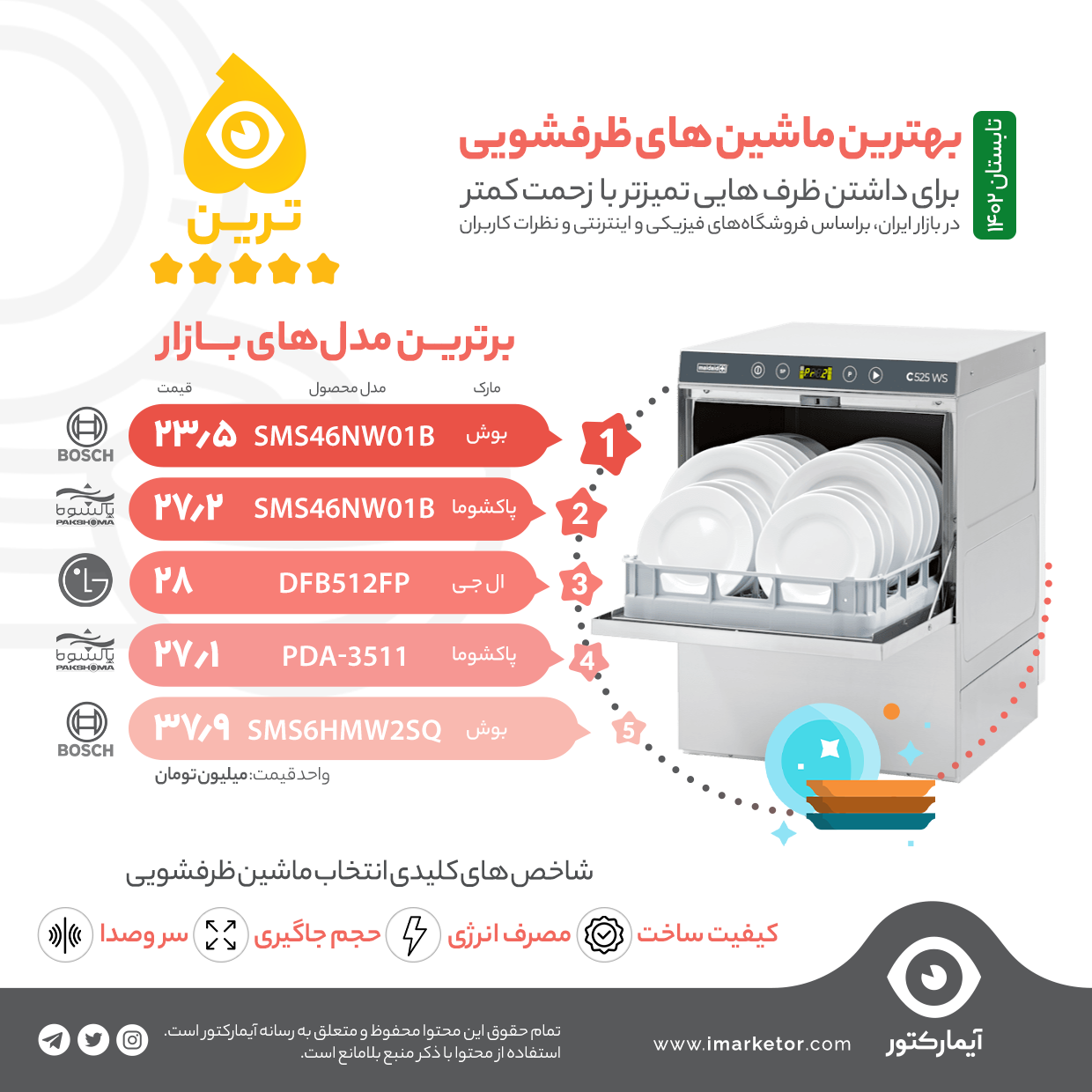 بهترین ماشین های ظرفشویی