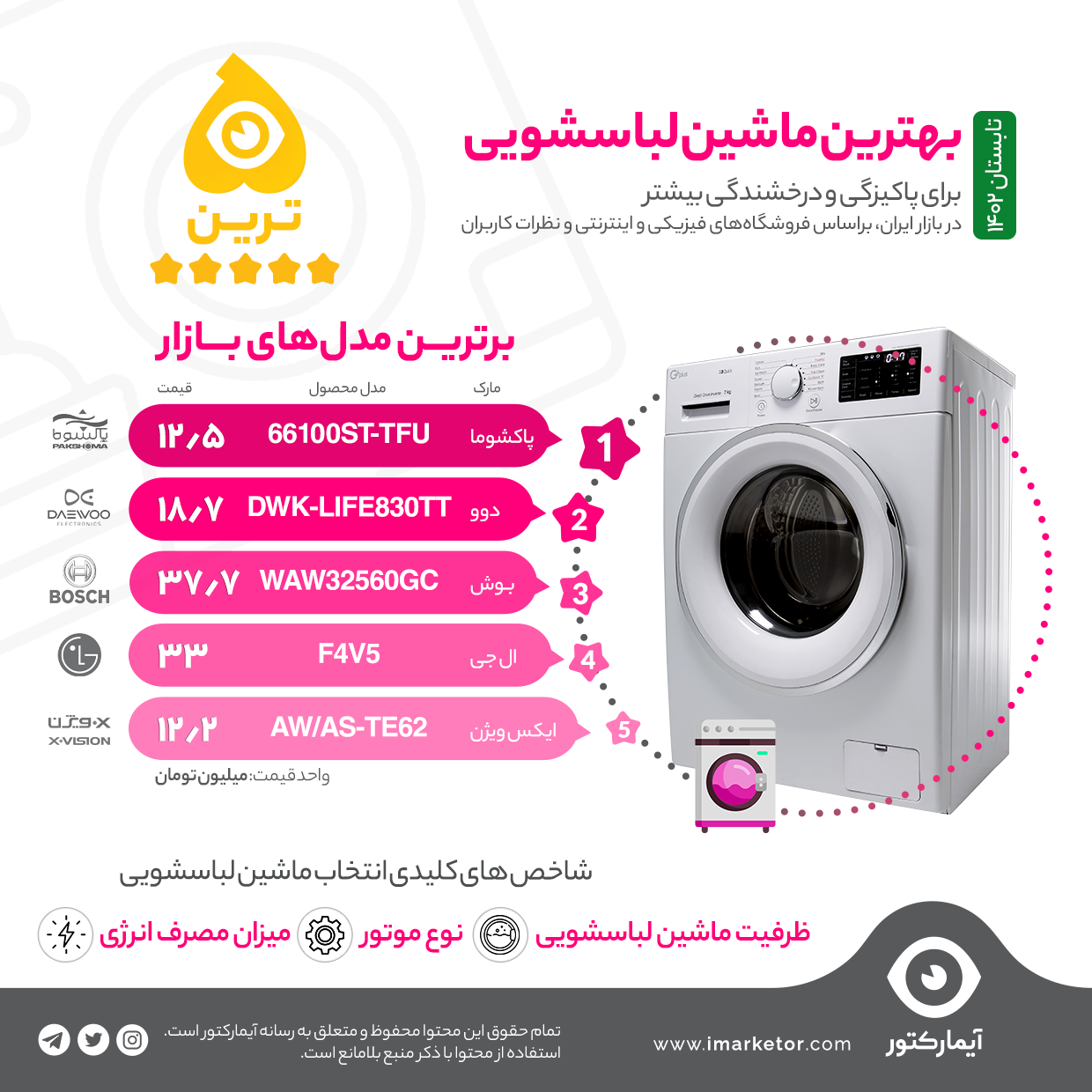 بهترین ماشین لباسشویی