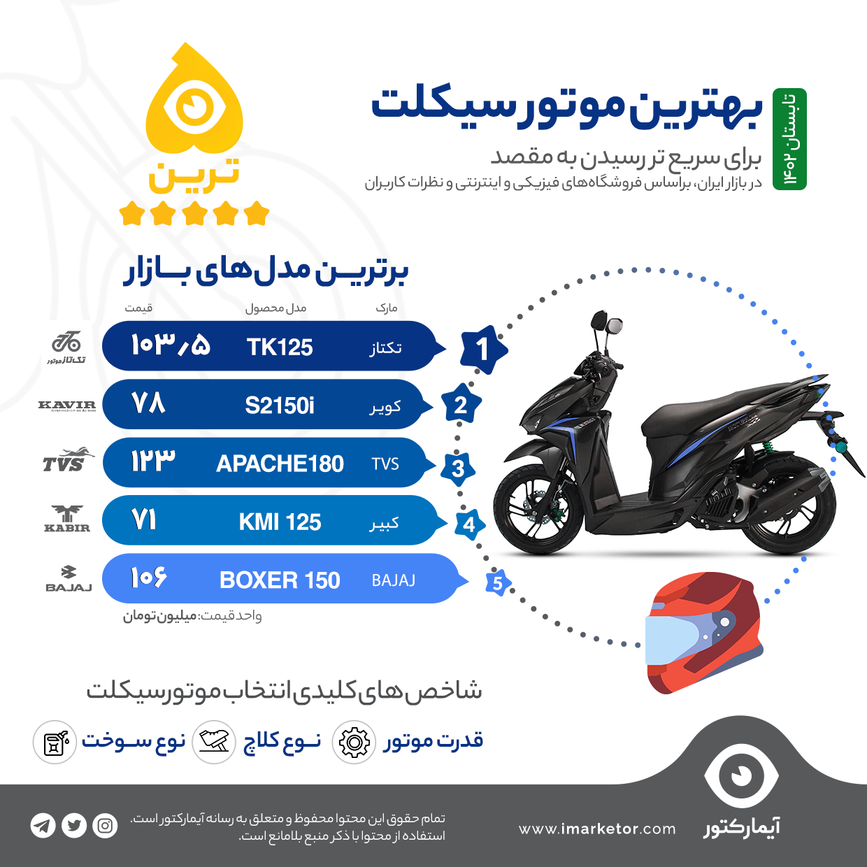 بهترین موتورسیکلت های بازار و قیمت موتور کویر