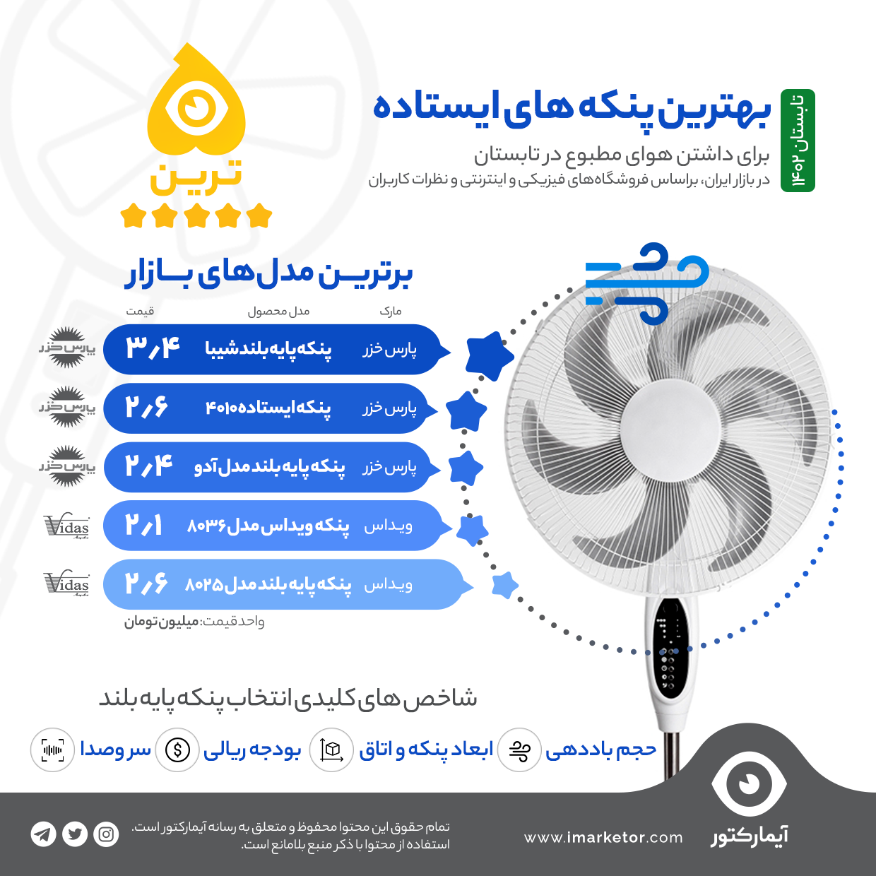 بهترین پنکه ایستاده