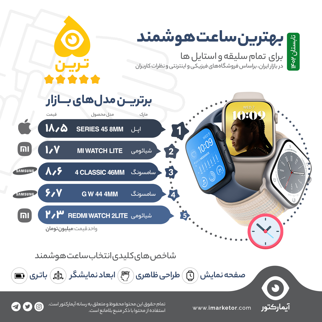 بهترین اسمارت واچ
بهترین ساعت هوشمند تا 3 میلیون