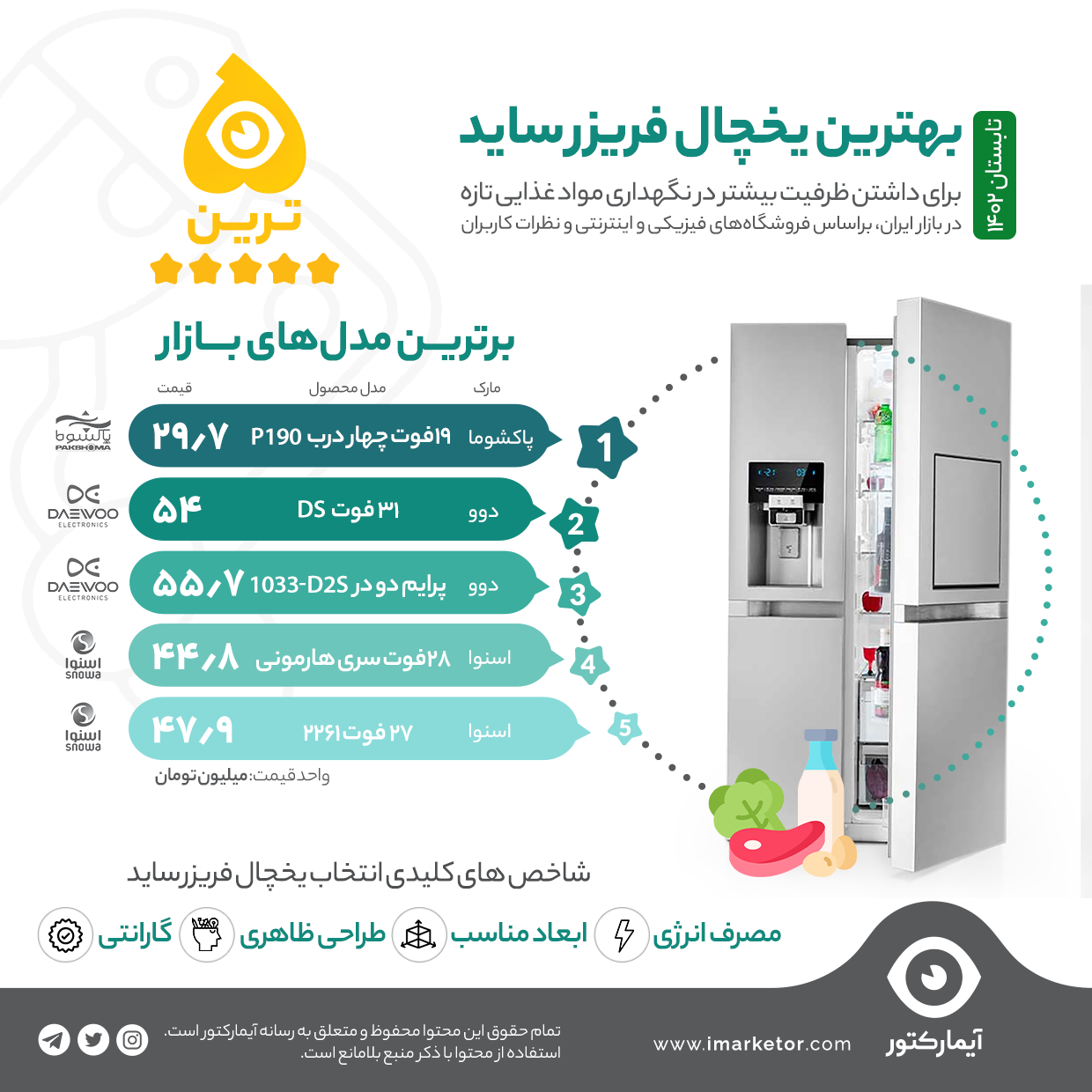 بهترین یخچال فریزر ساید بای ساید