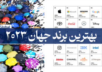 بهترین برند دنیا 2023