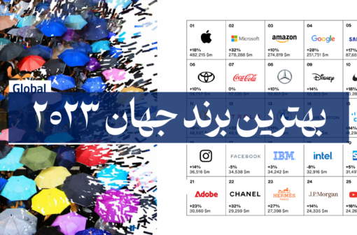 بهترین برند دنیا 2023
