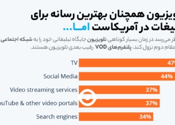 تلویزیون رسانه تبلیغاتی