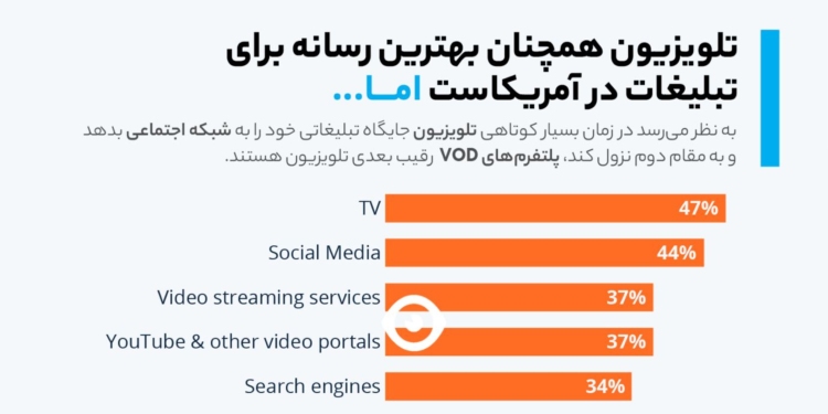 تلویزیون رسانه تبلیغاتی