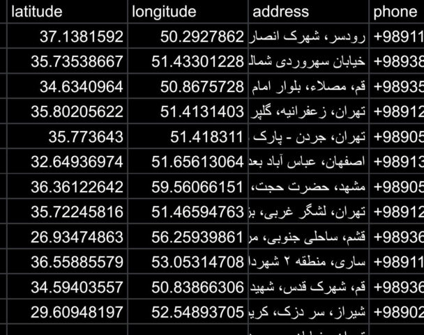 نمونه اطلاعات مشتریان منتشر شده توسط هکر های اسنپ فود