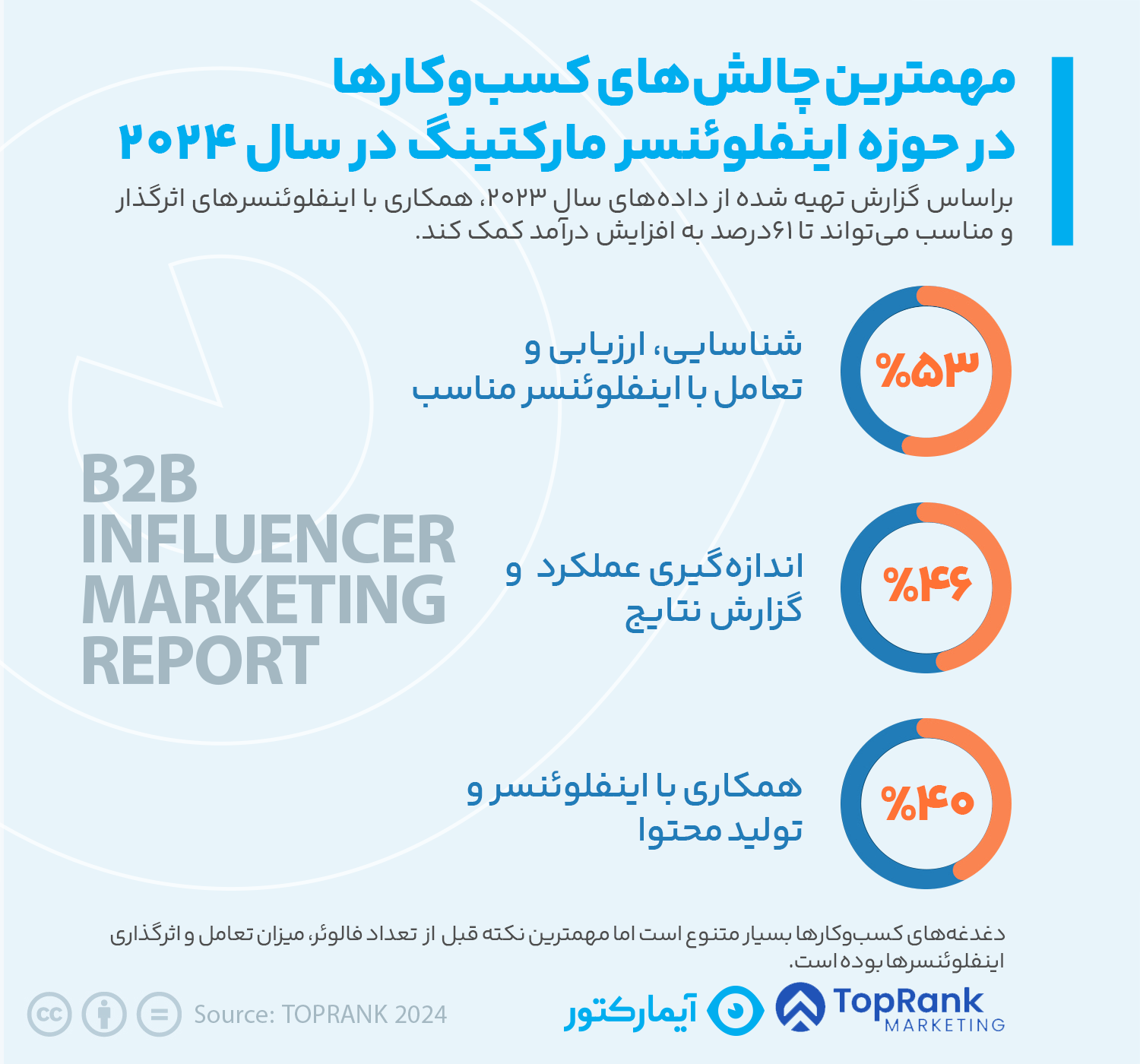 اینفلوئنسر مارکتینگ در 2024