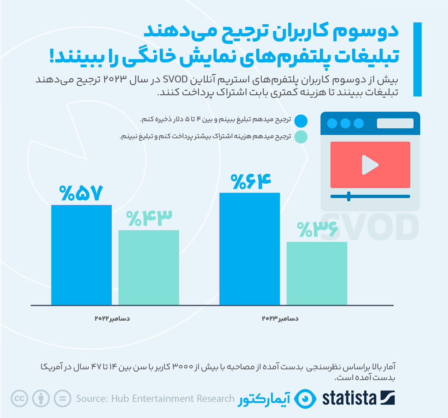 تبلیغات پلتفرم نمایش خانگی