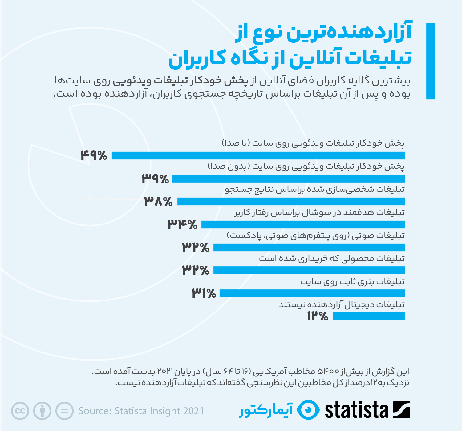  آزاردهنده ترین تبلیغات آنلاین 