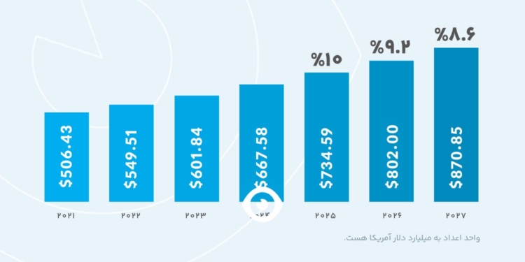 هزینه تبلیغات دیجیتال