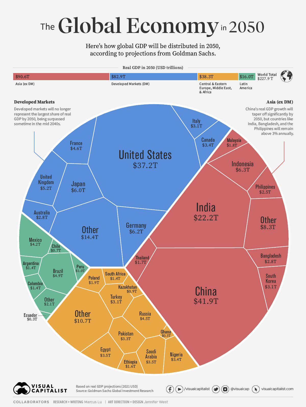 نقشه آینده اقتصاد جهان