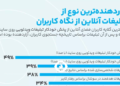 آزاردهنده ترین تبلیغات آنلاین