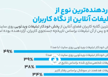 آزاردهنده ترین تبلیغات آنلاین