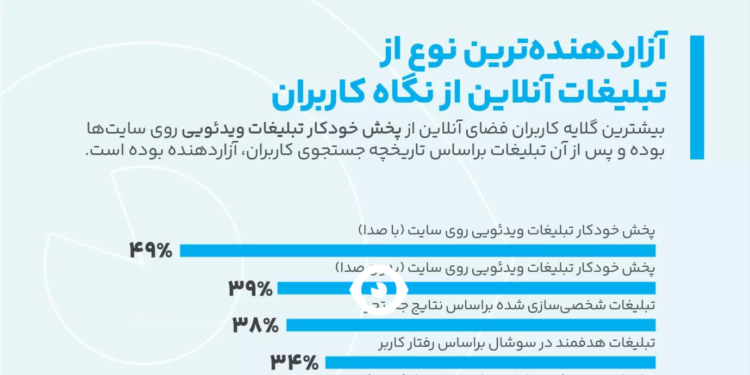 آزاردهنده ترین تبلیغات آنلاین