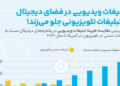 تبلیغات در فضای دیجیتال