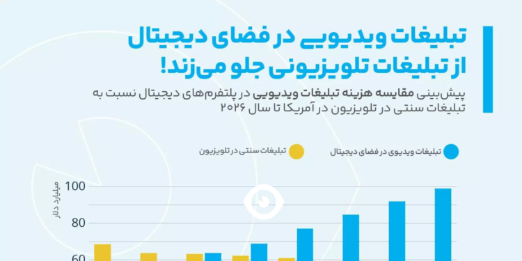 تبلیغات در فضای دیجیتال