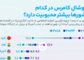 سوشال کامرس