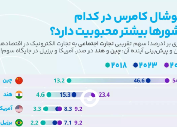 سوشال کامرس