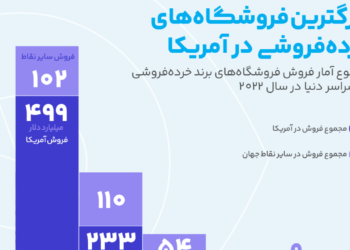 فروشگاه خرده فروشی